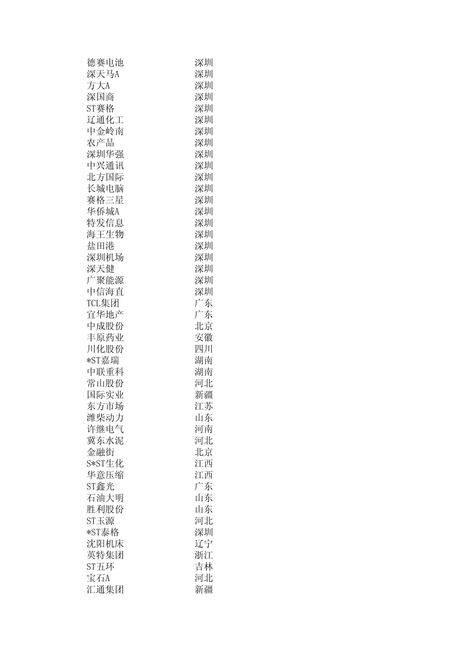 所有A股上市公司名称_第2页