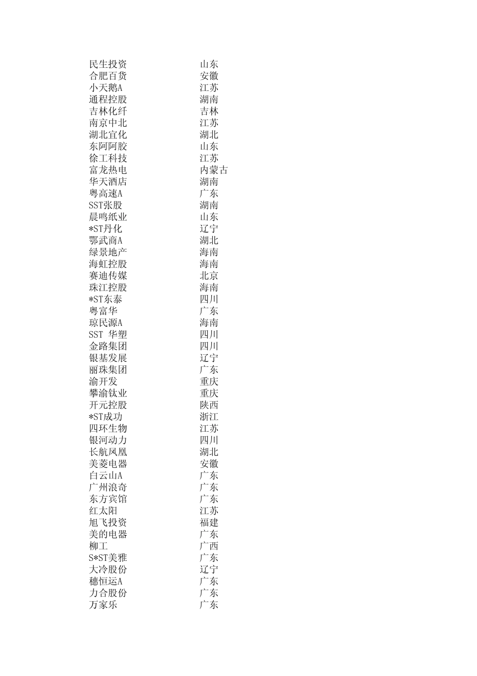 所有A股上市公司名称_第3页