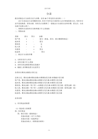 所有业务最基本的会计分录大全