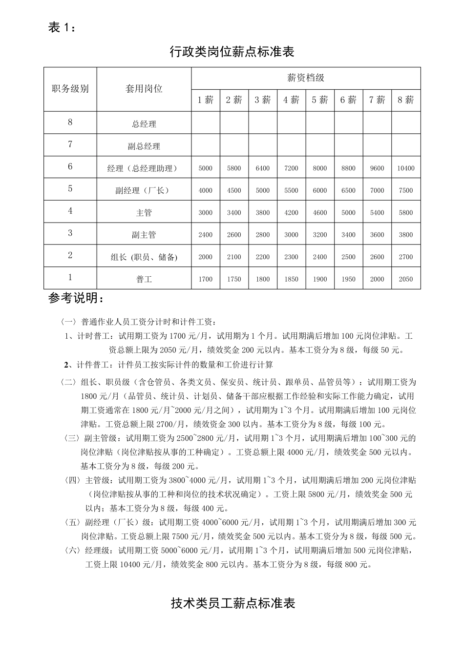 所有公司通用的员工工资调整方案_第3页