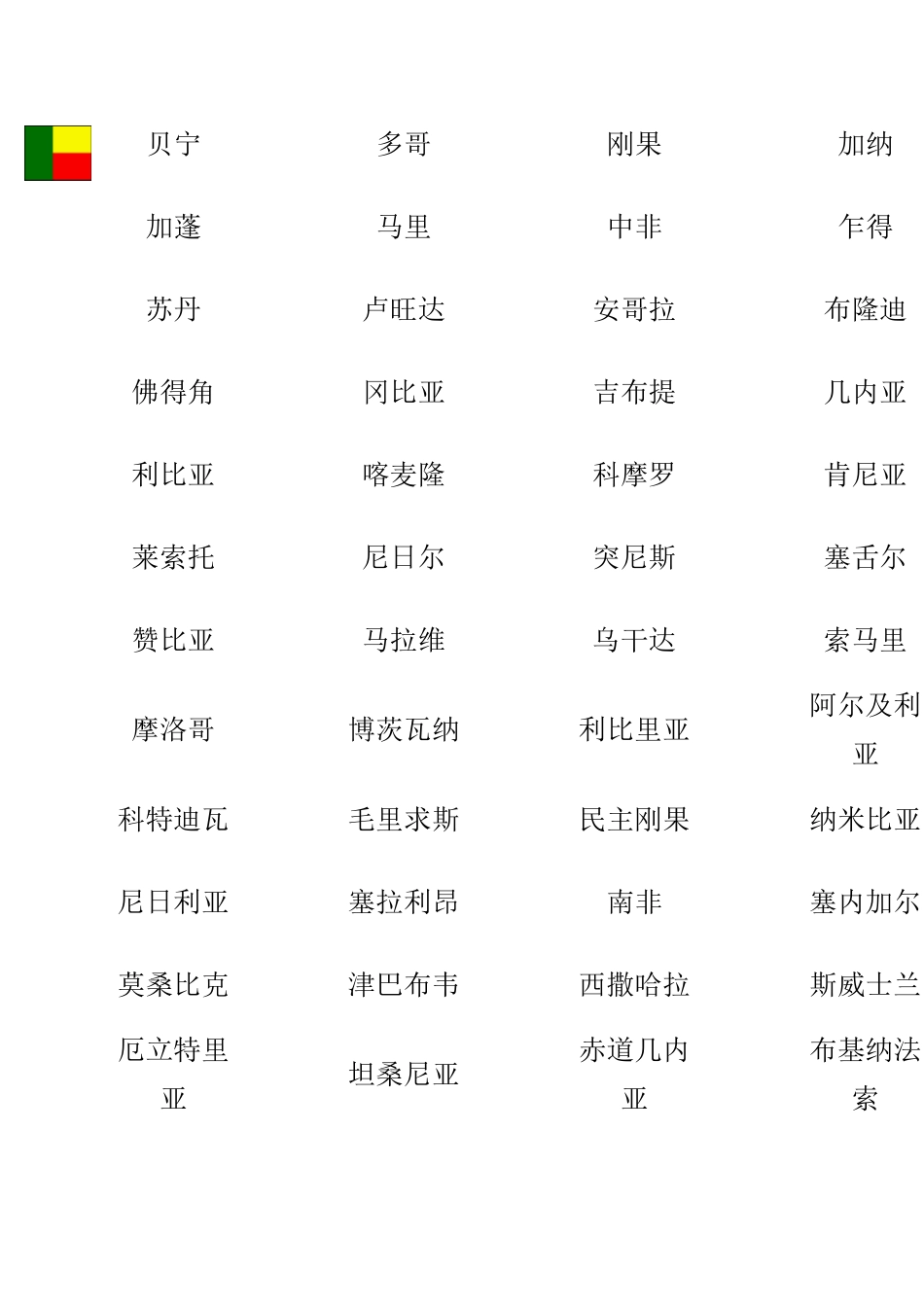 所有国家国旗_第2页