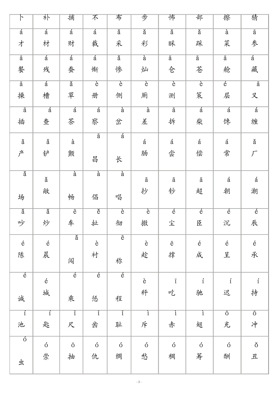 所有常用汉字大全(含拼音)_第2页