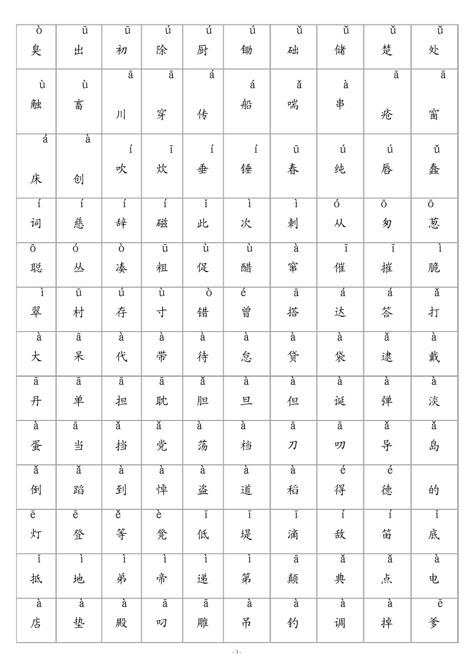 所有常用汉字大全(含拼音)_第3页