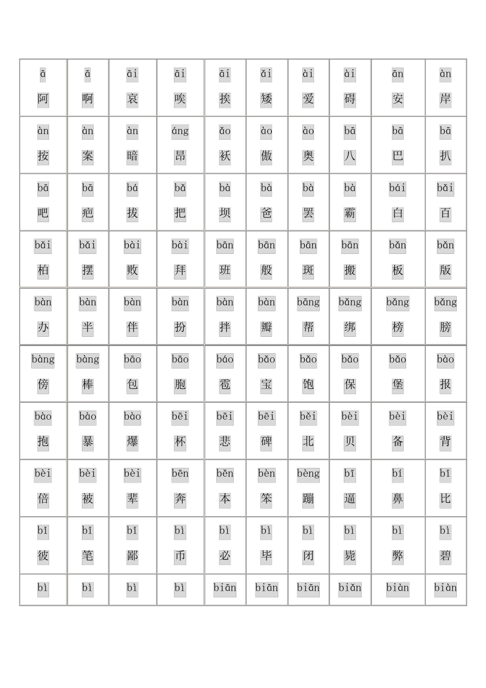 所有常用汉字大全(含拼音)Z_第1页