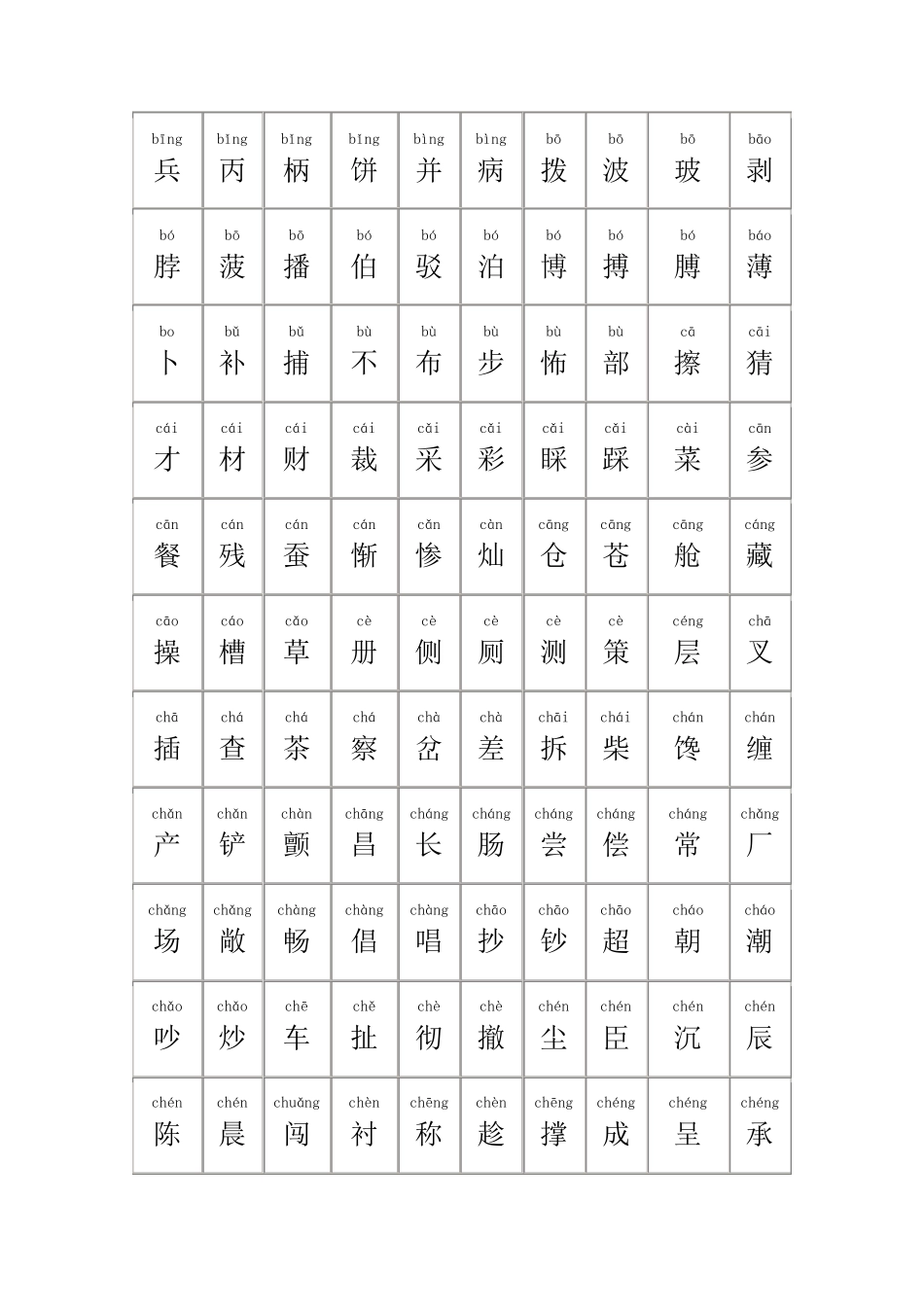 所有常用汉字大全(音)_第2页