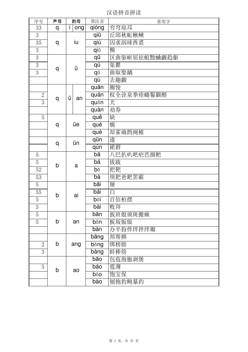 所有拼音带注音声调常用字一年级拼音_第2页