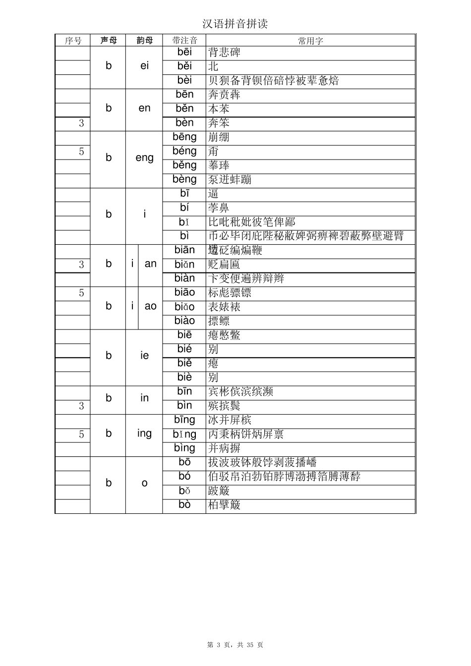 所有拼音带注音声调常用字一年级拼音_第3页