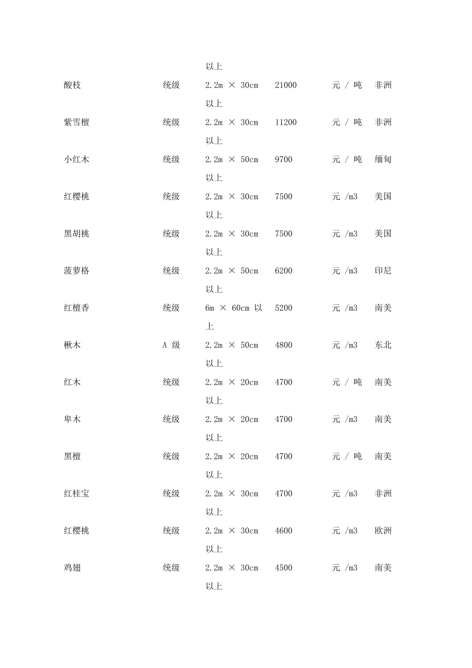 所有木材价格表_第3页
