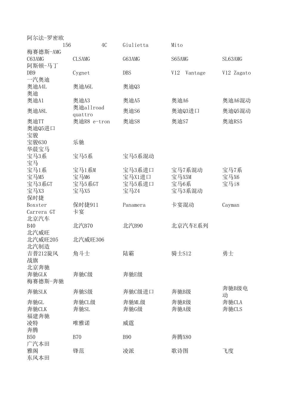 所有汽车品牌型号大全_第1页