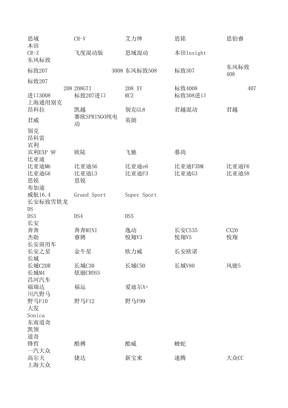 所有汽车品牌型号大全_第2页