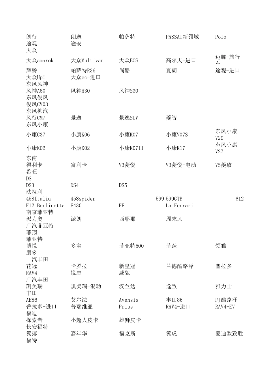 所有汽车品牌型号大全_第3页