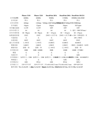 所有激光打印机比较表