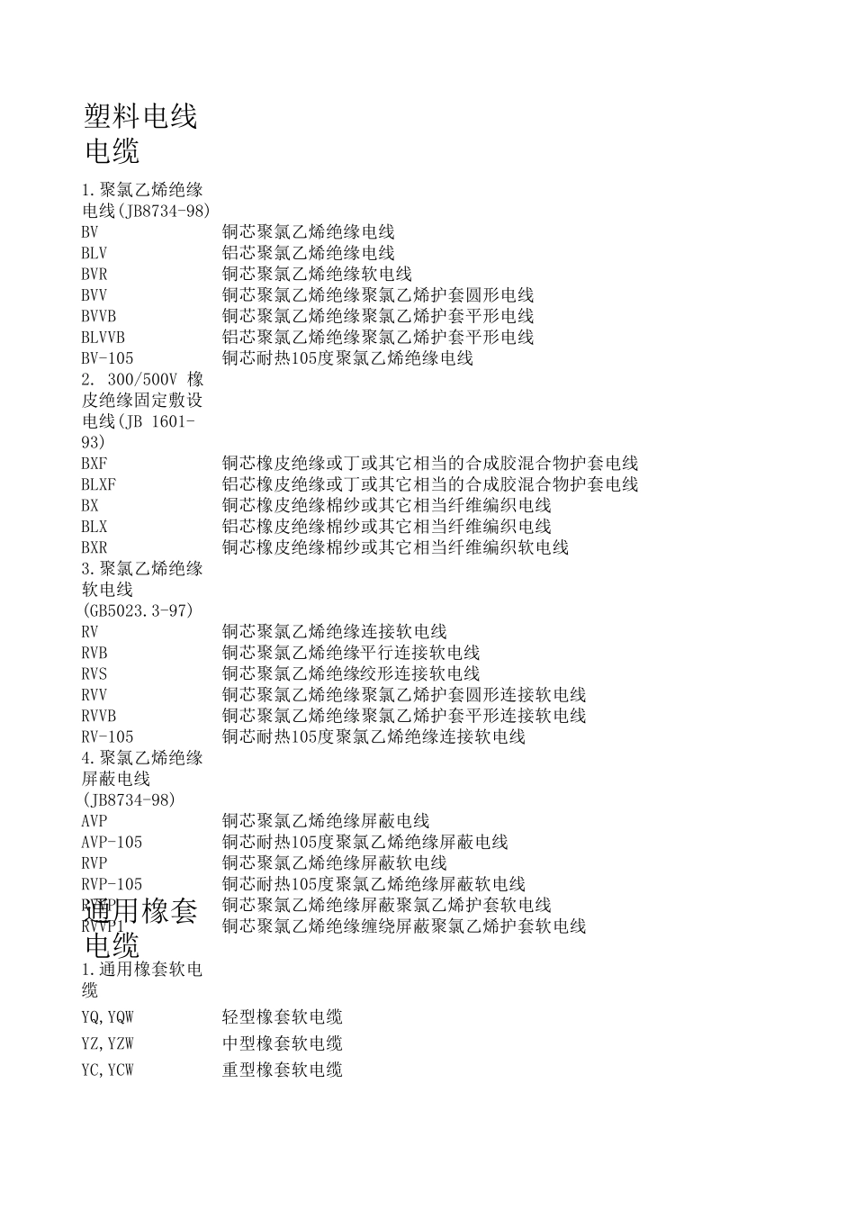 所有电线电缆分类及全称_第1页