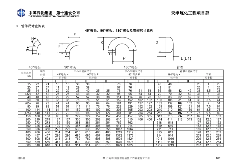 所有管件对应尺寸查询表汇总_第1页