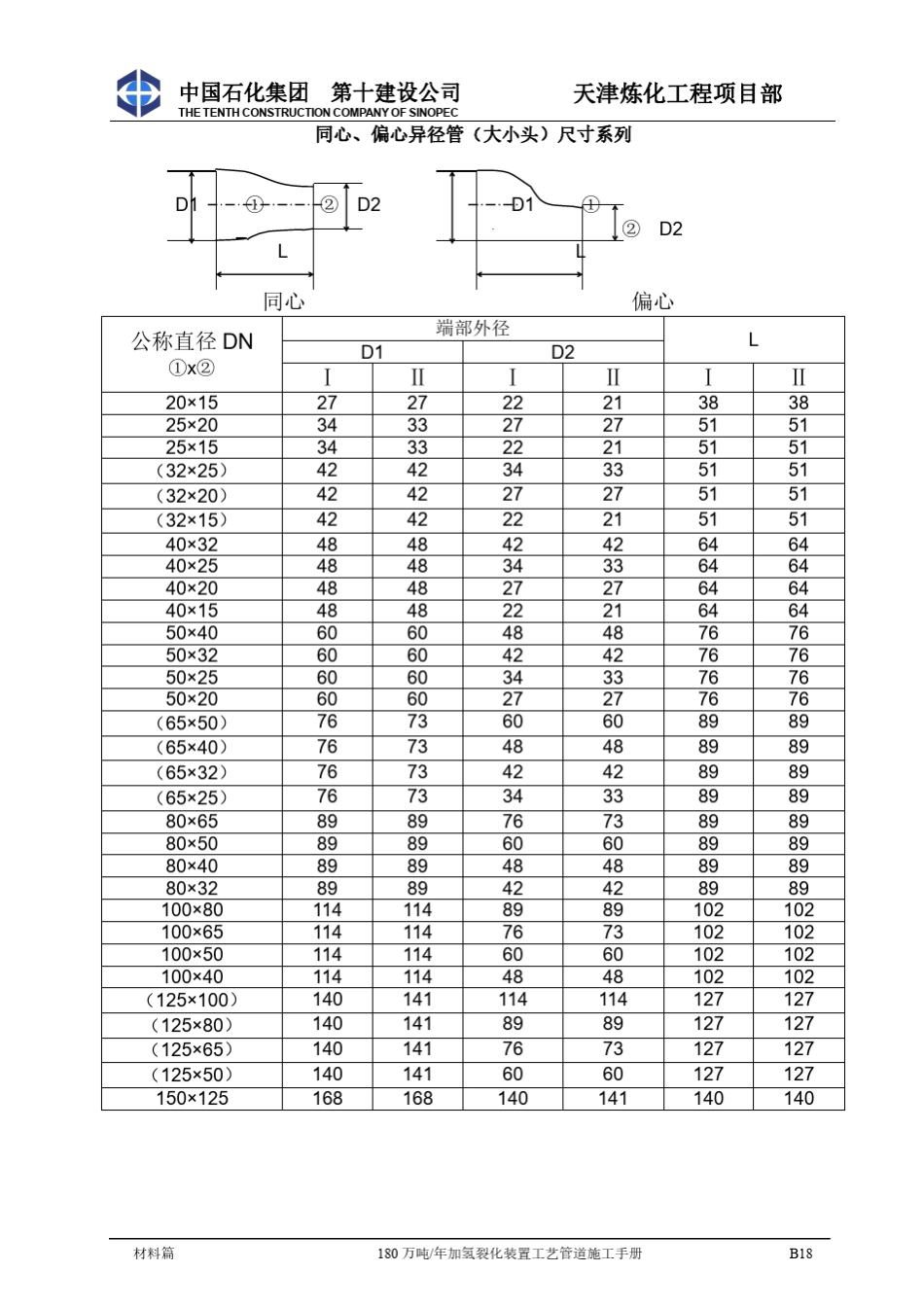 所有管件对应尺寸查询表汇总_第2页