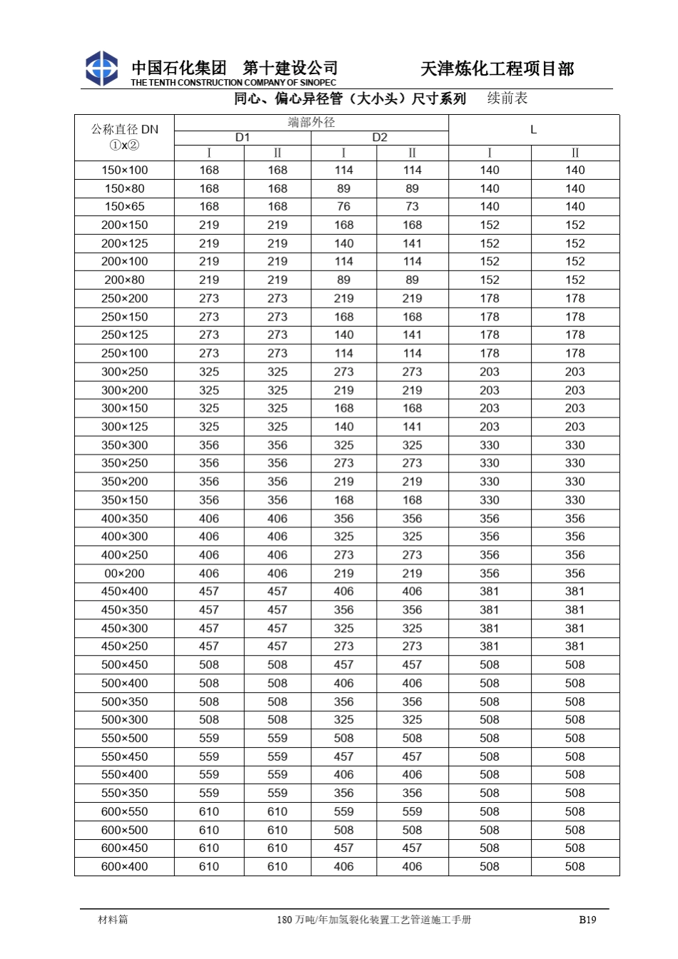所有管件对应尺寸查询表汇总_第3页