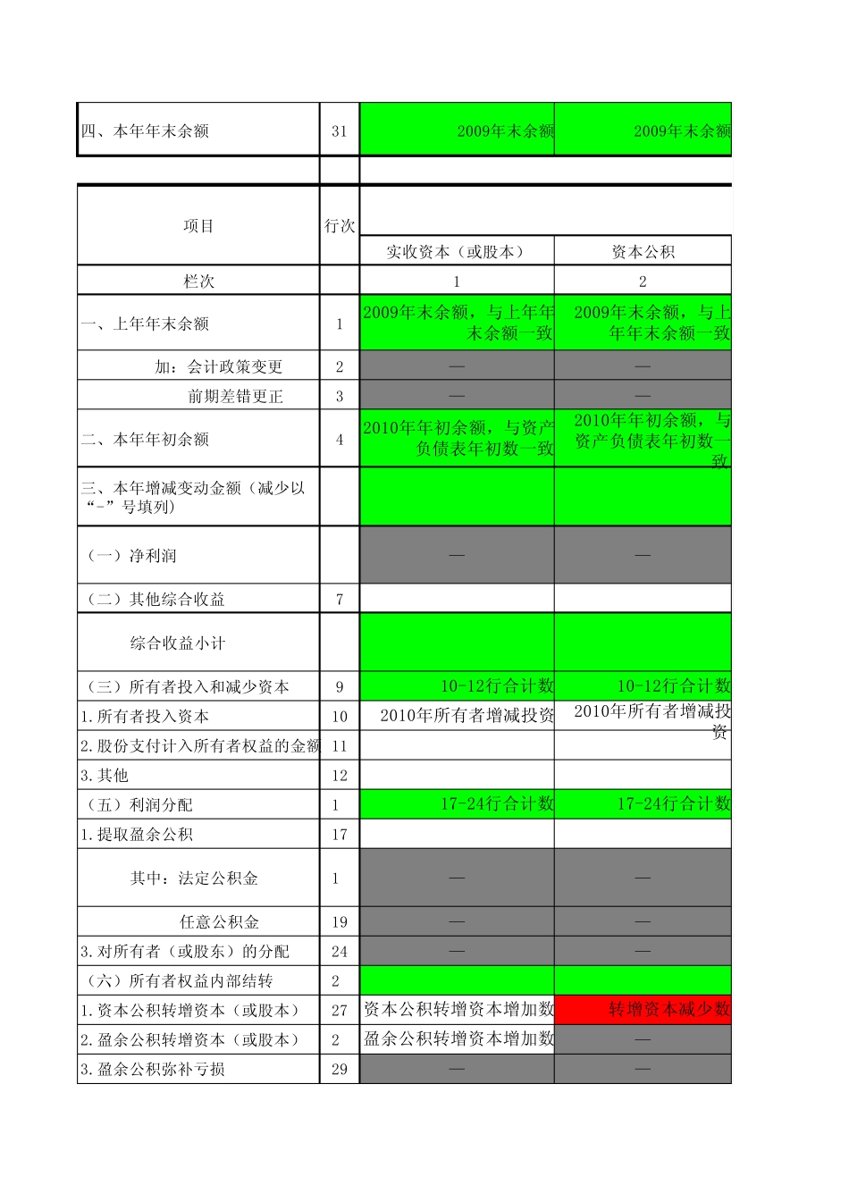 所有者权益变动表1_第2页