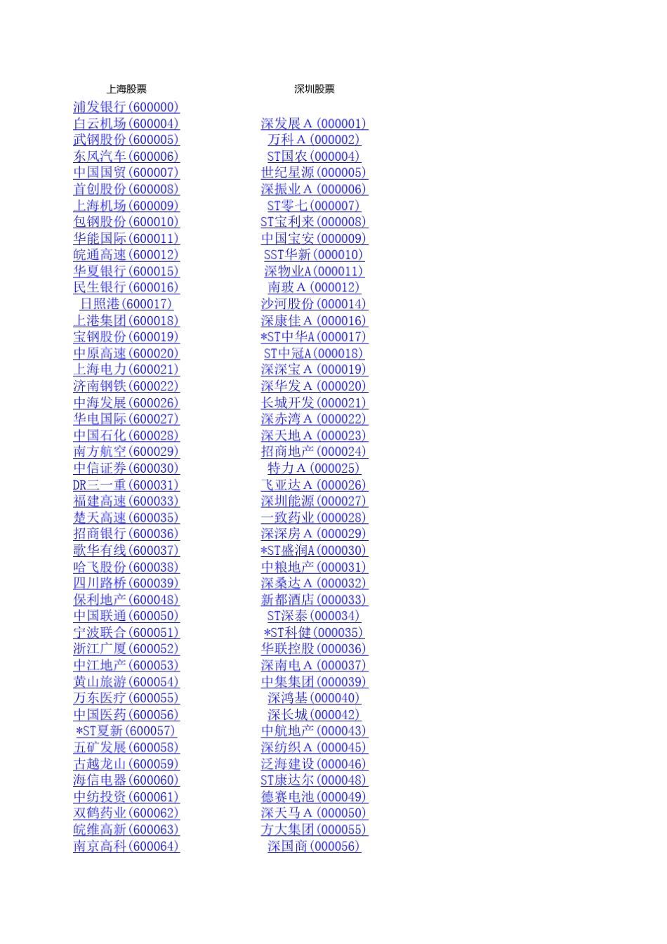 所有股票代码_第1页