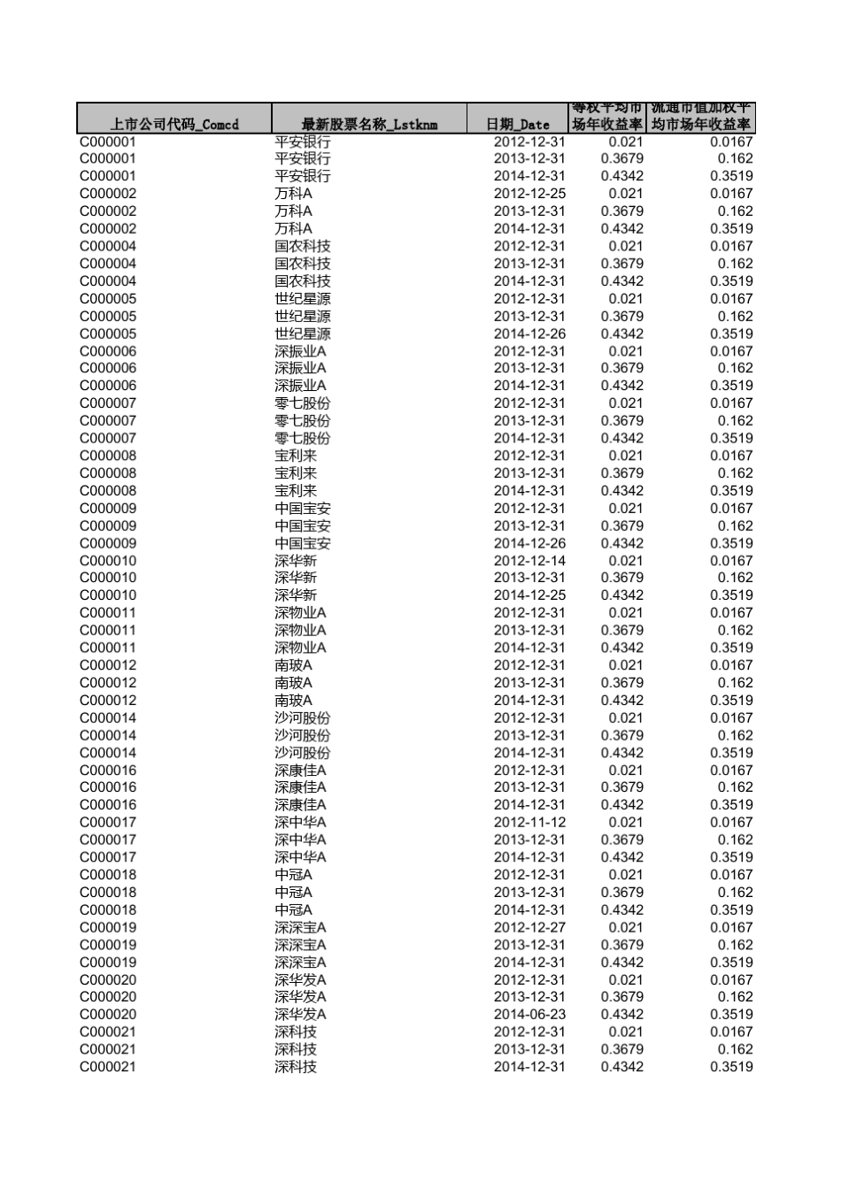 所有股票年度收益率指标_第1页