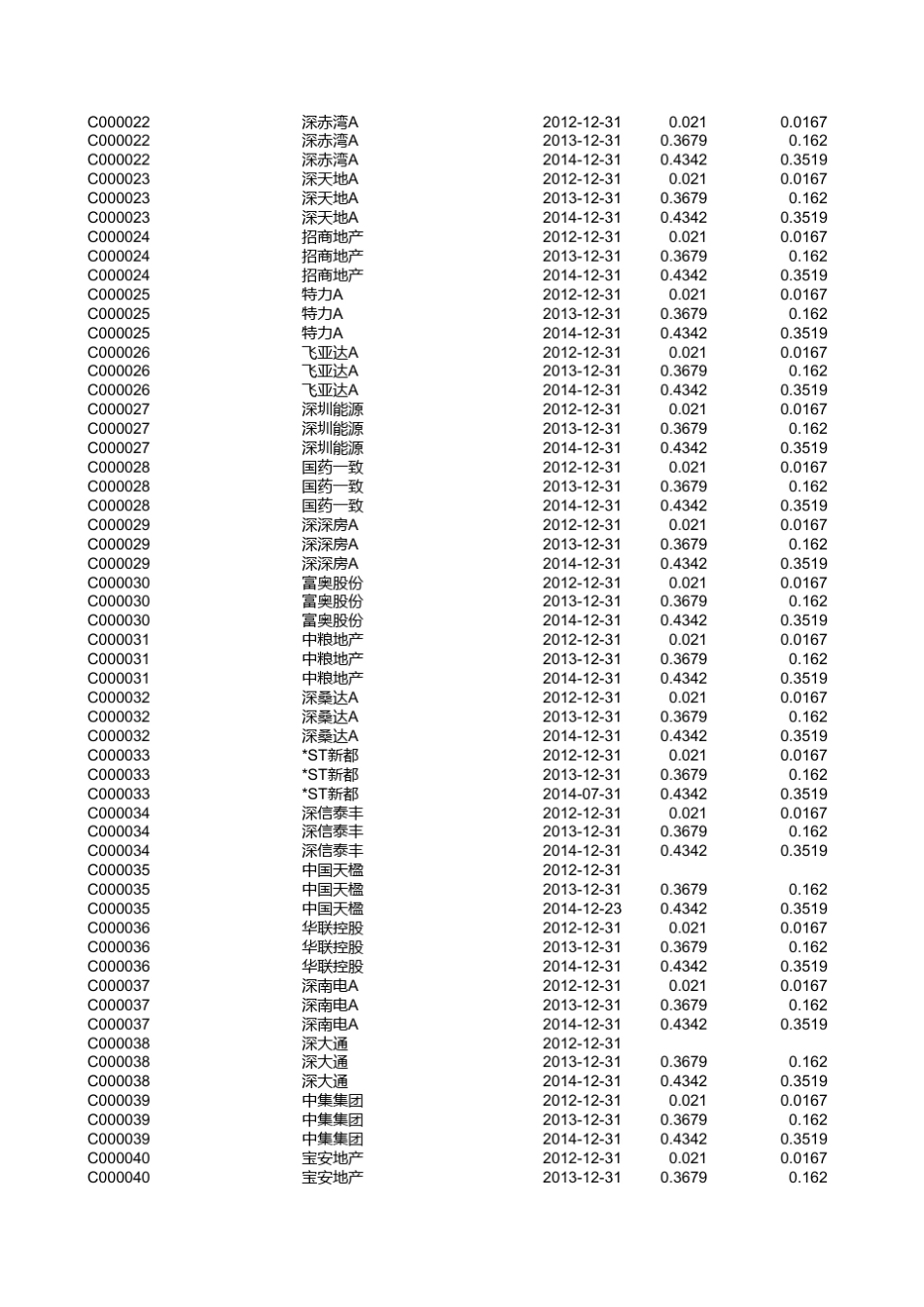 所有股票年度收益率指标_第3页