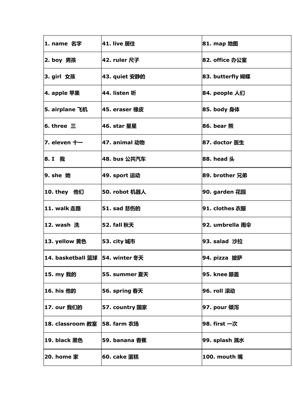 所有英语单词_第1页