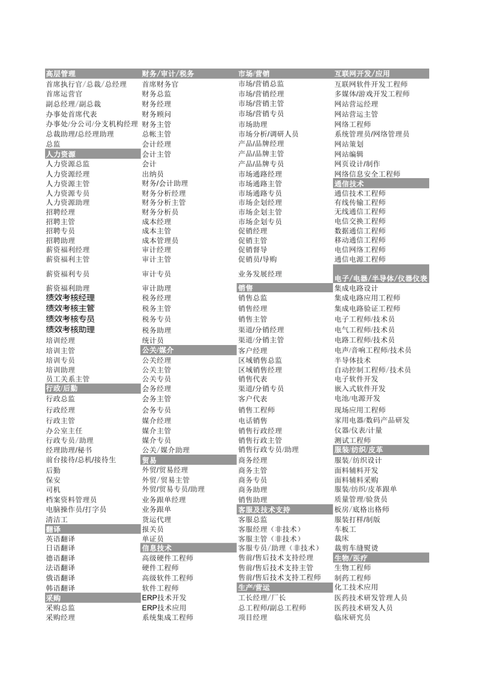 所有行业职位列表_第1页