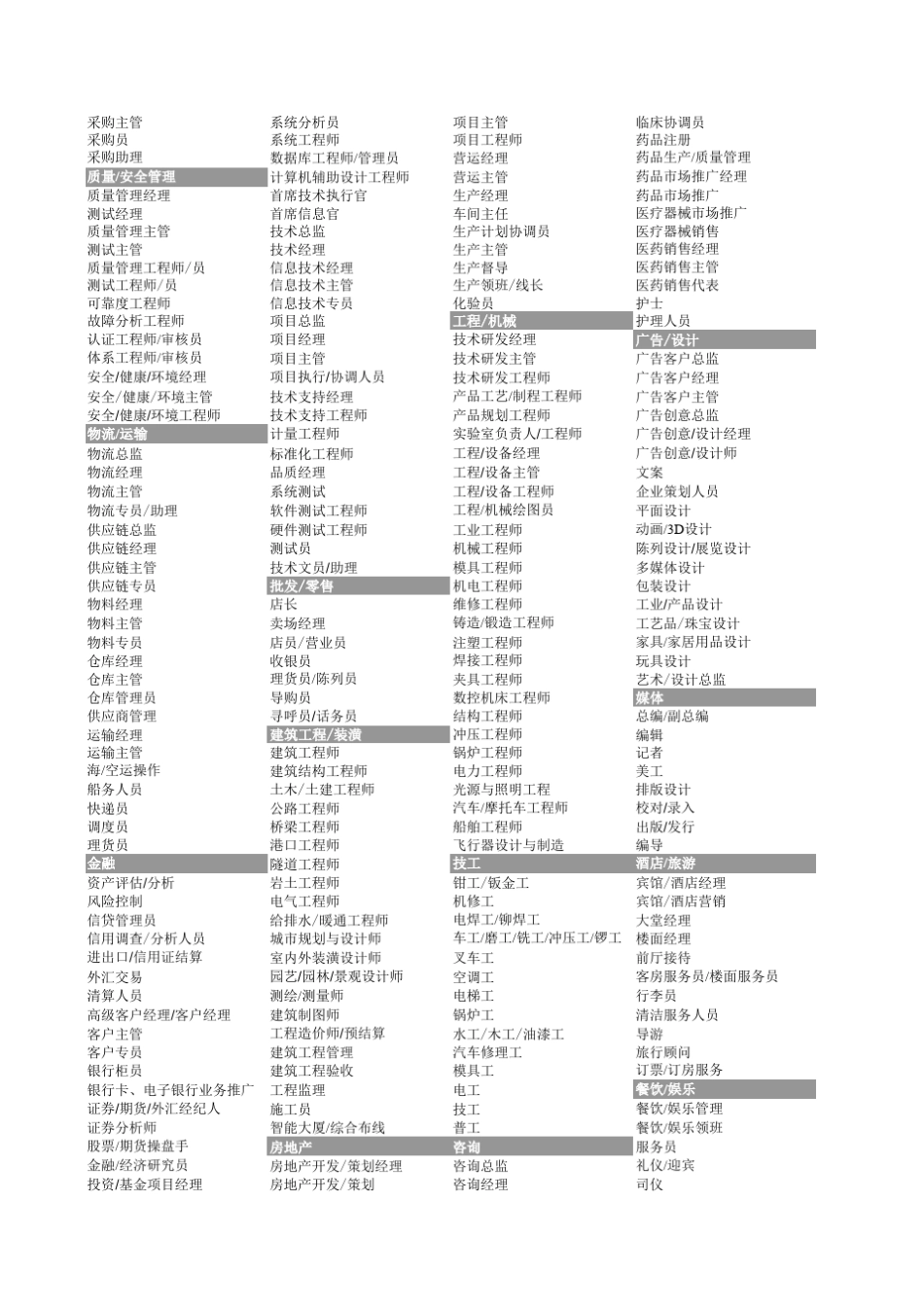 所有行业职位列表_第2页