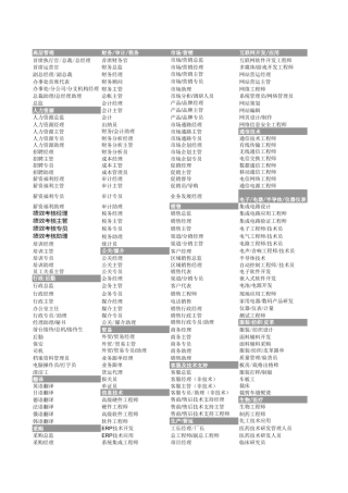 所有行业职位列表