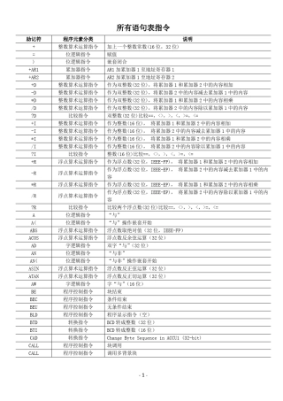 所有语句表指令