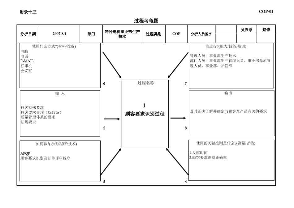 所有过程乌龟图_第1页