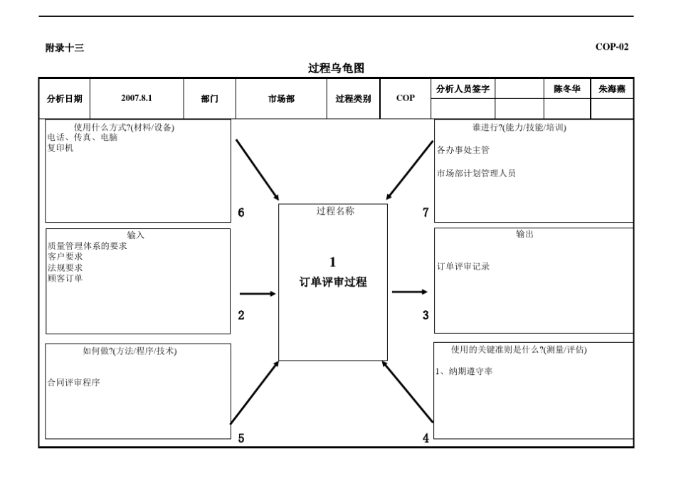 所有过程乌龟图_第2页