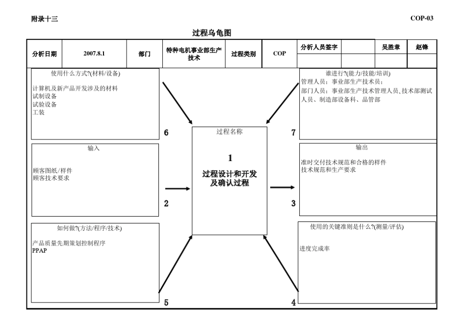 所有过程乌龟图_第3页