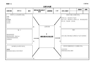 所有过程乌龟图