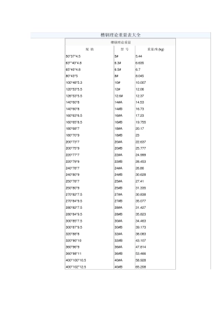 扁钢、槽钢、角钢理论重量表大全