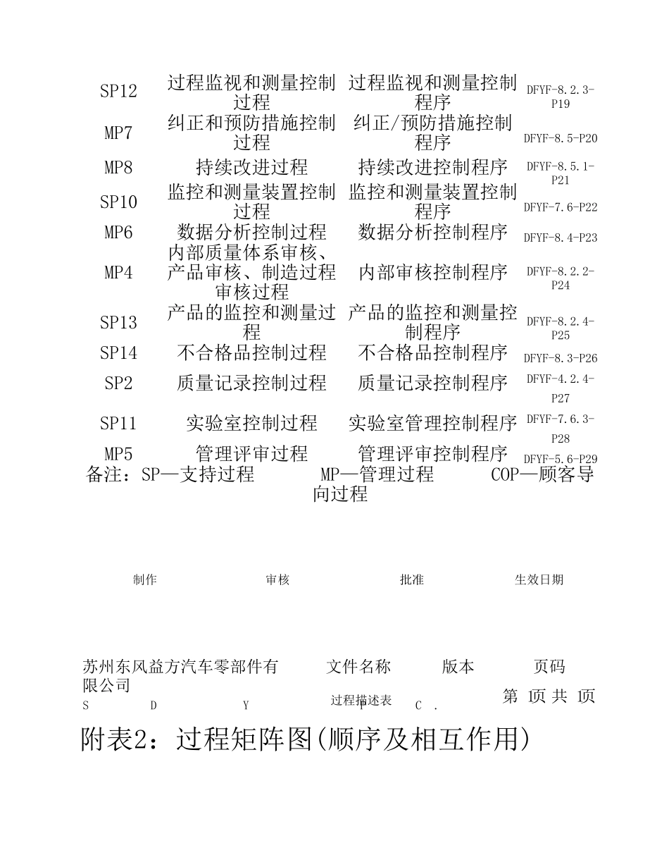 手册附表过程与程序过程描述_第2页