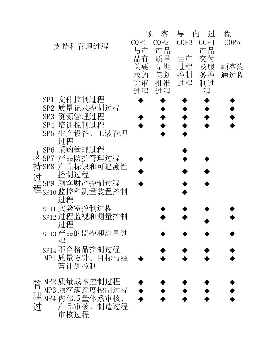 手册附表过程与程序过程描述_第3页