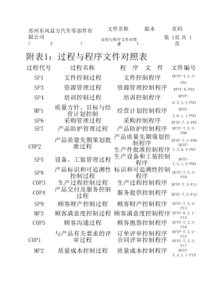 手册附表过程与程序过程描述