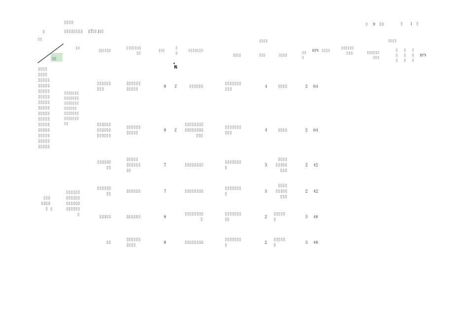 手动变速器DFMEA_第1页