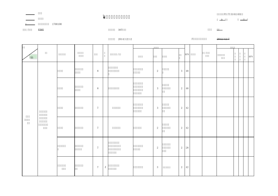 手动变速器DFMEA_第2页