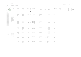 手动变速器DFMEA
