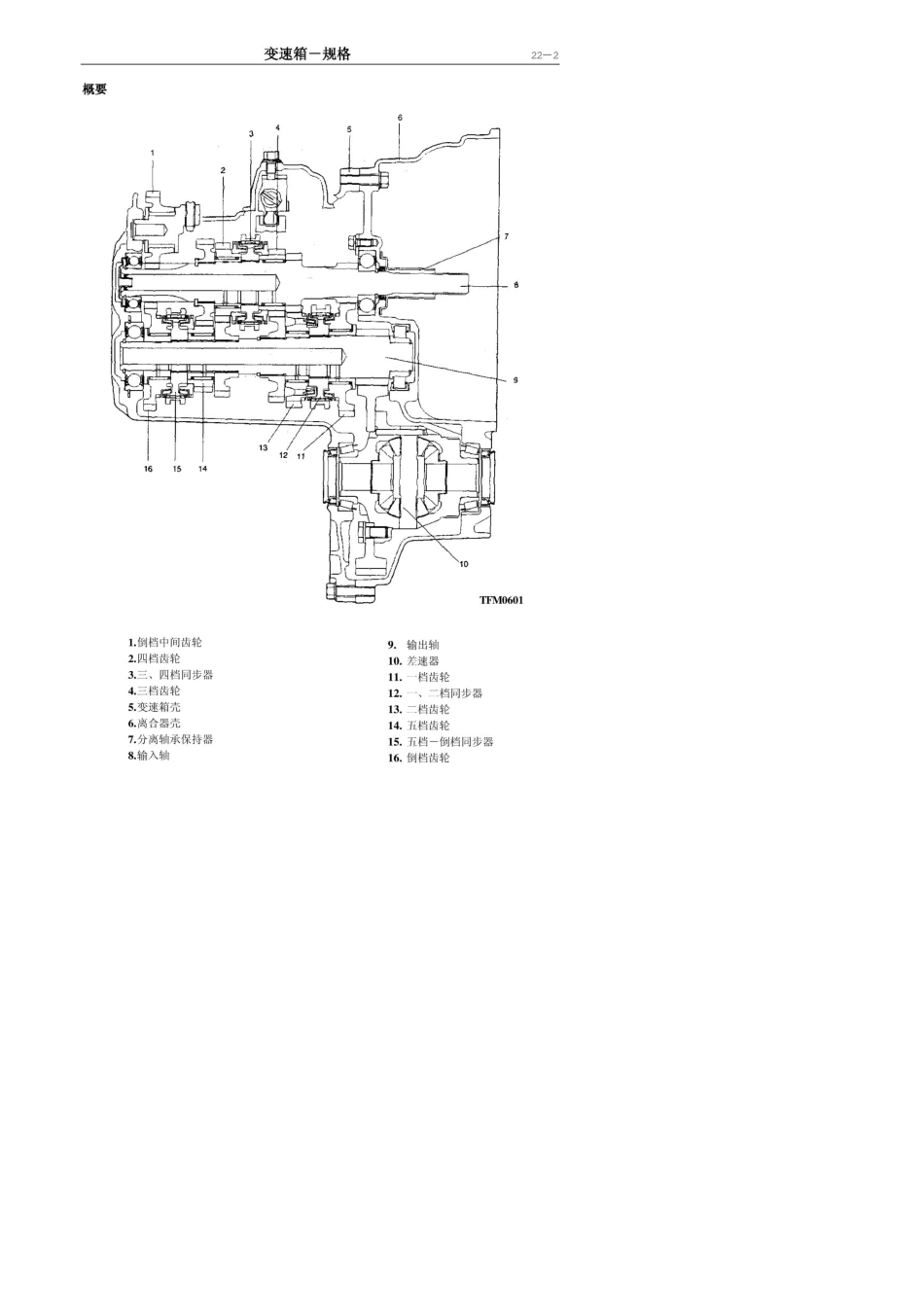 手动变速箱维修手册_第2页
