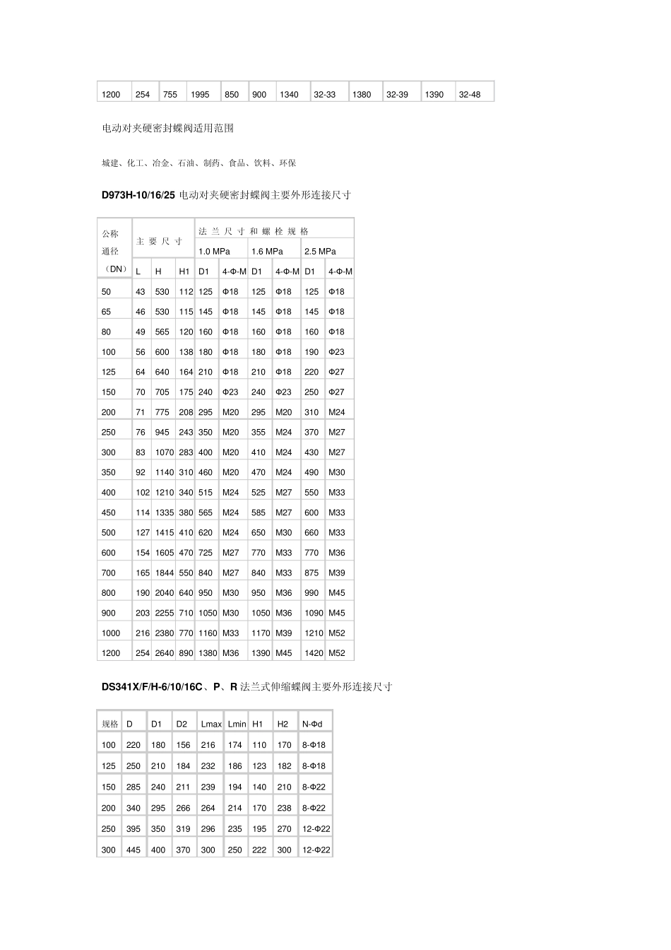 手动蝶阀外形尺寸_第3页