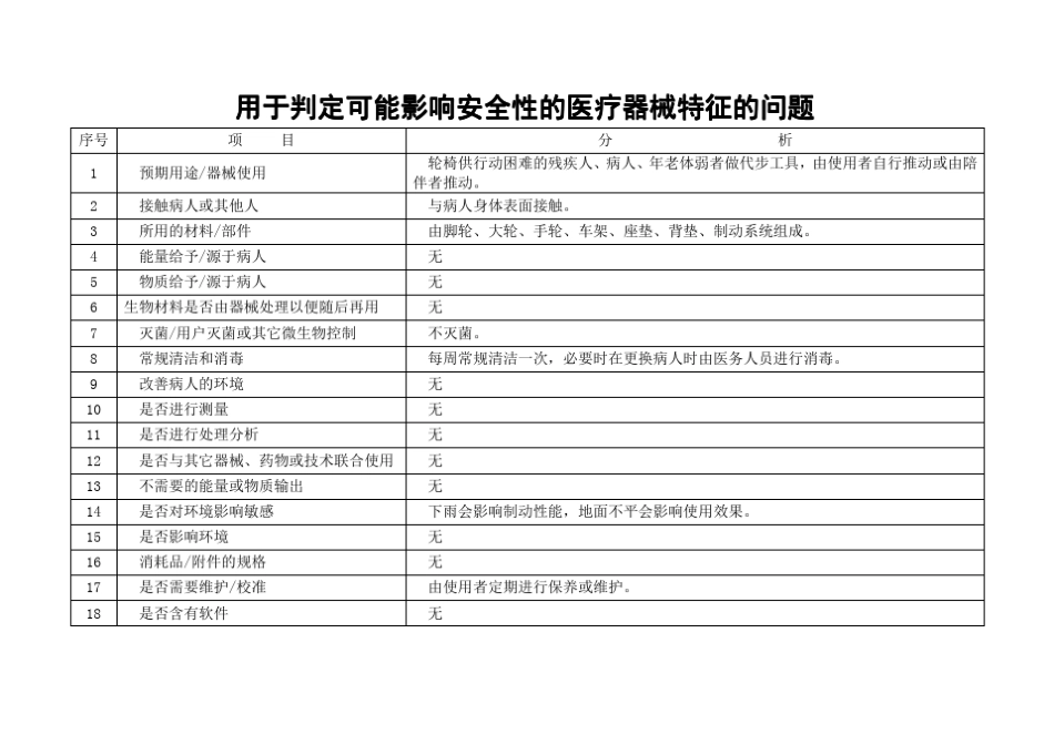 手动轮椅车安全风险分析报告new_第2页