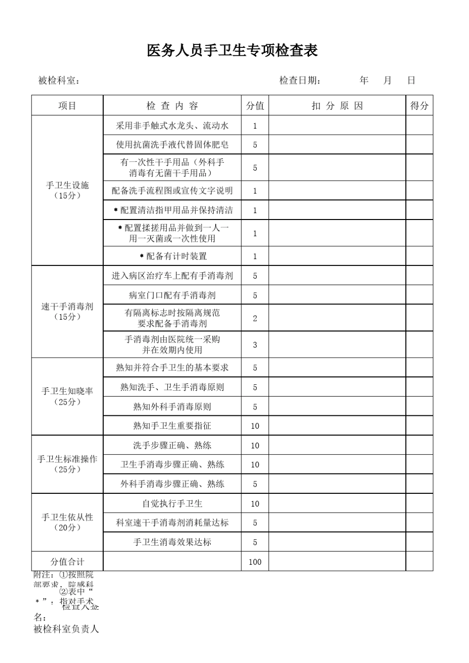 手卫生专项检查表_第1页