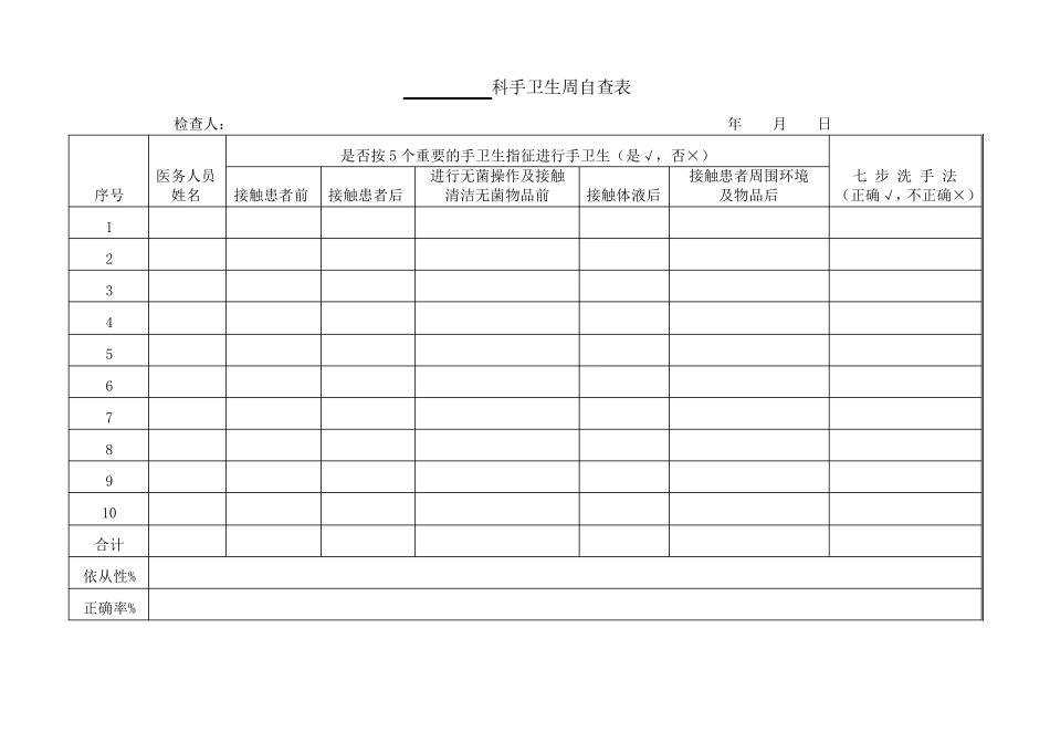 手卫生依从性每周监测自查表_第2页