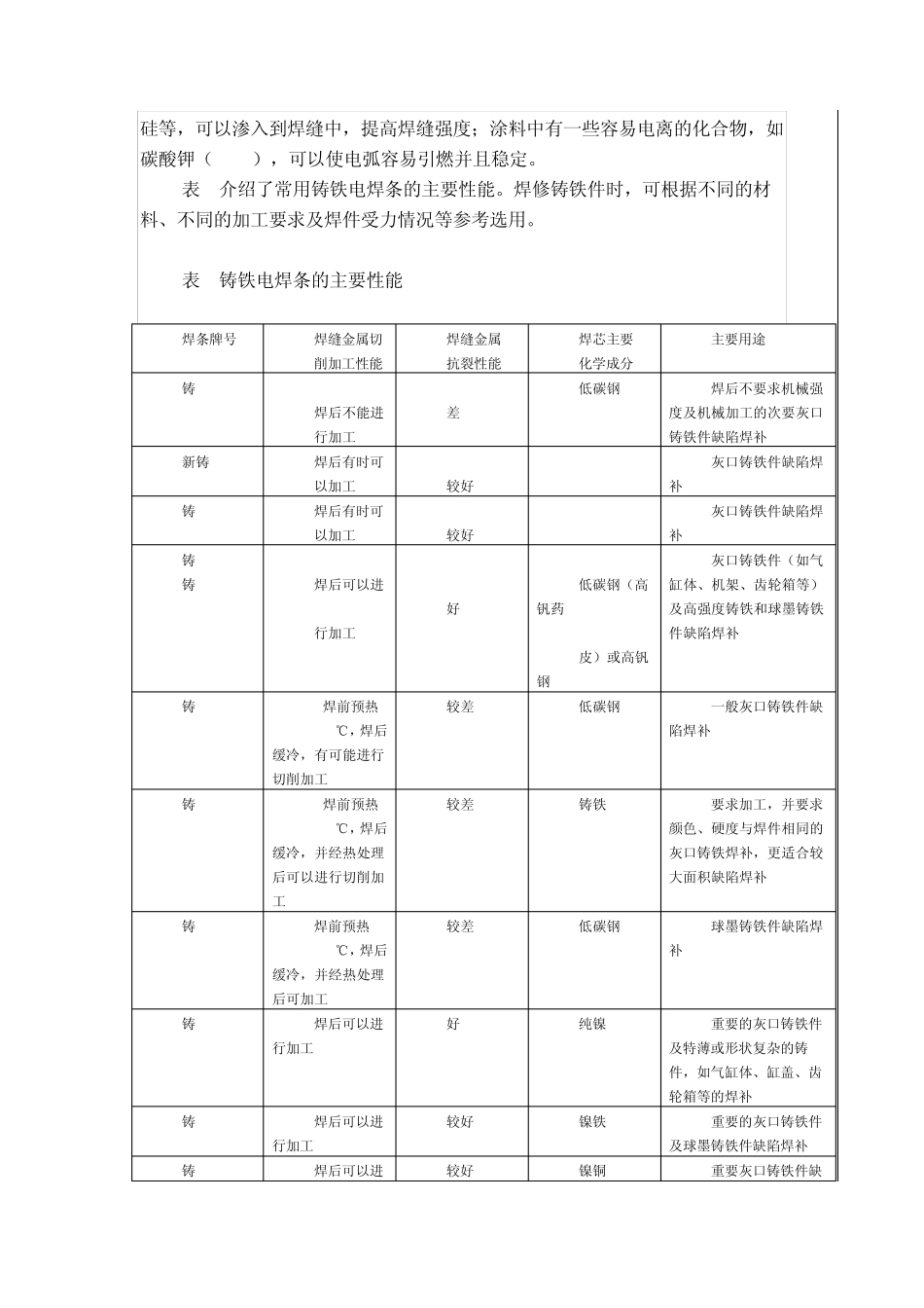 手工电弧焊操作_第3页