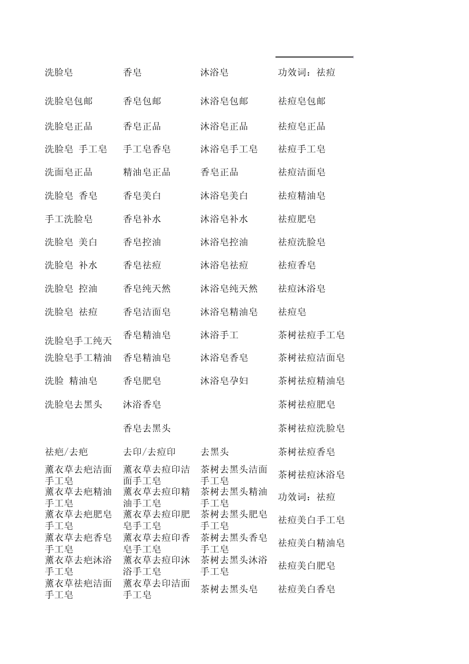 手工皂关键词_第3页