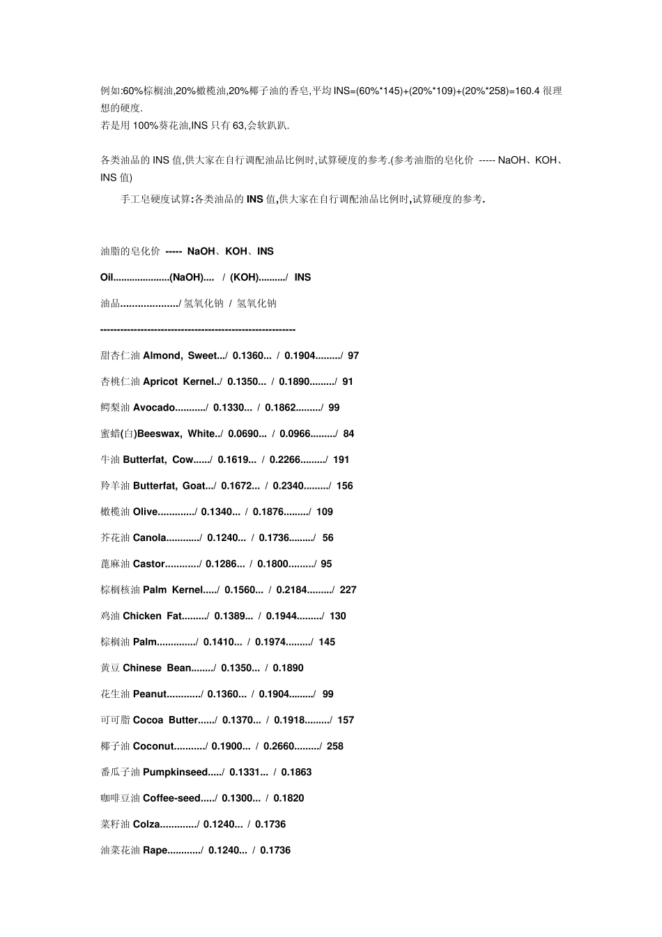 手工皂制作相关要求_第2页