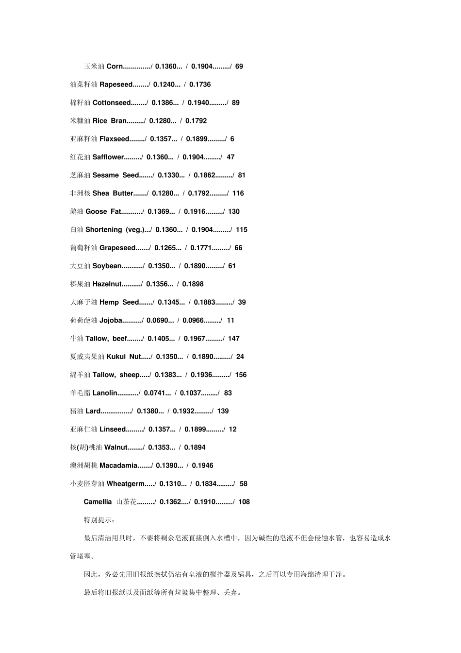 手工皂制作相关要求_第3页