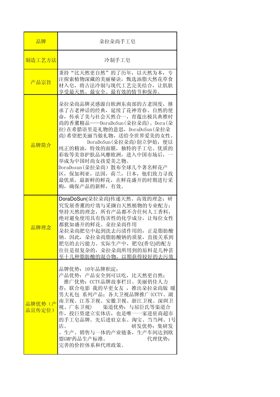 手工皂各大品牌资料_第1页